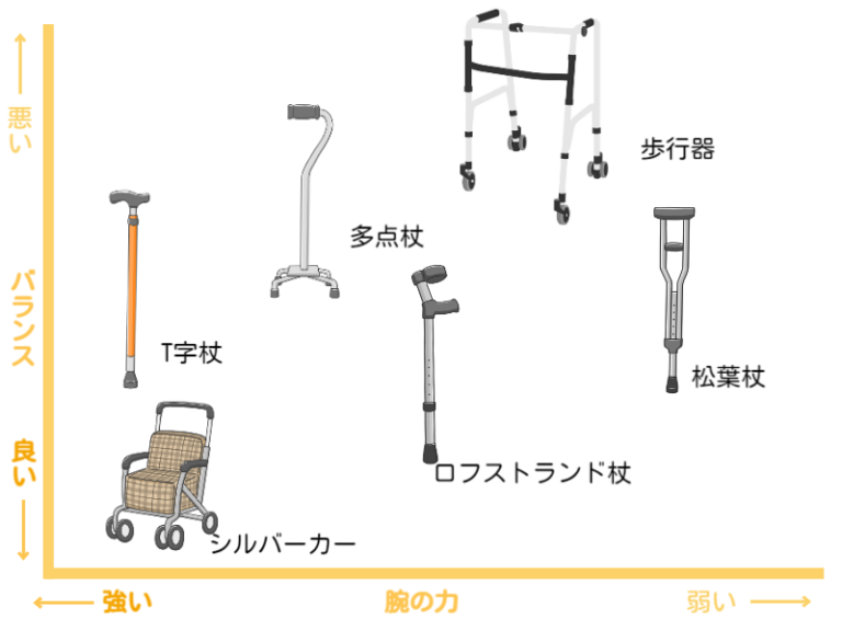 自分の新しい現実を受け入れる